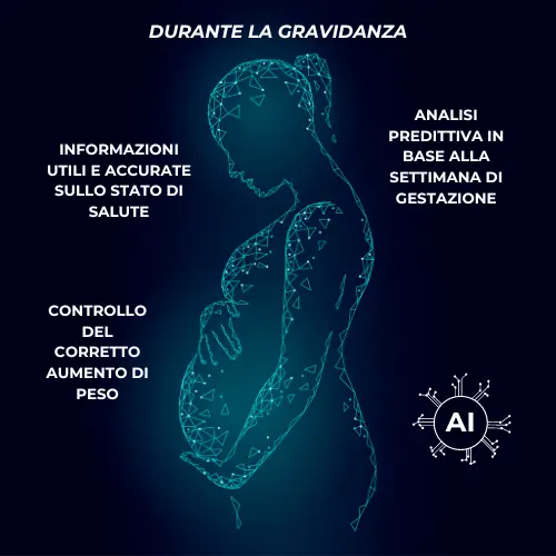Bilancia Neonati E Gravidanza - PrimiPesi Mum & Baby - Capriccio Baby