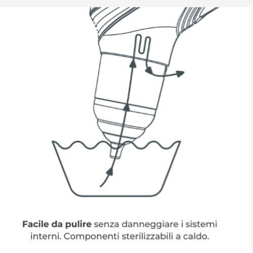 Aspiratore nasale Elettrico ricaricabile - Capriccio Baby