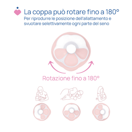 Stimolatte Tiralatte Elettrico - Capriccio Baby